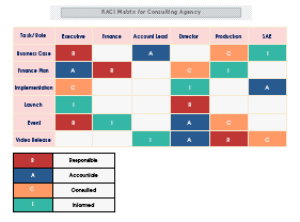 RACI Matrix for Consulting Agency thumb